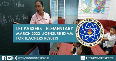 LET Results March 2022 Elementary: Alphabetical .